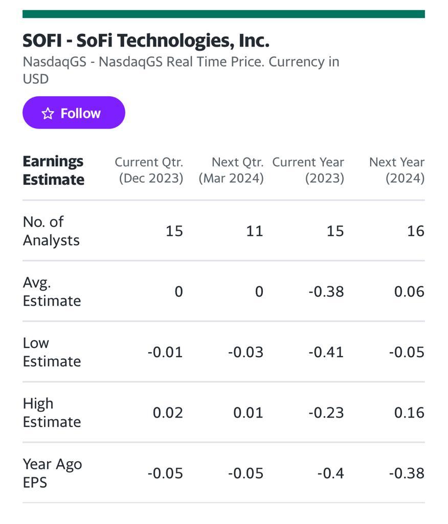 SoFi Technologies - Banking der Zukunft? 1406519