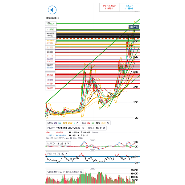 QuoVadisDax - das Original - Nachfolgethread 1491358