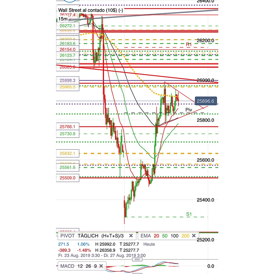 2019 QV-GDAXi-DJ-GOLD-EURUSD- JPY 1130658