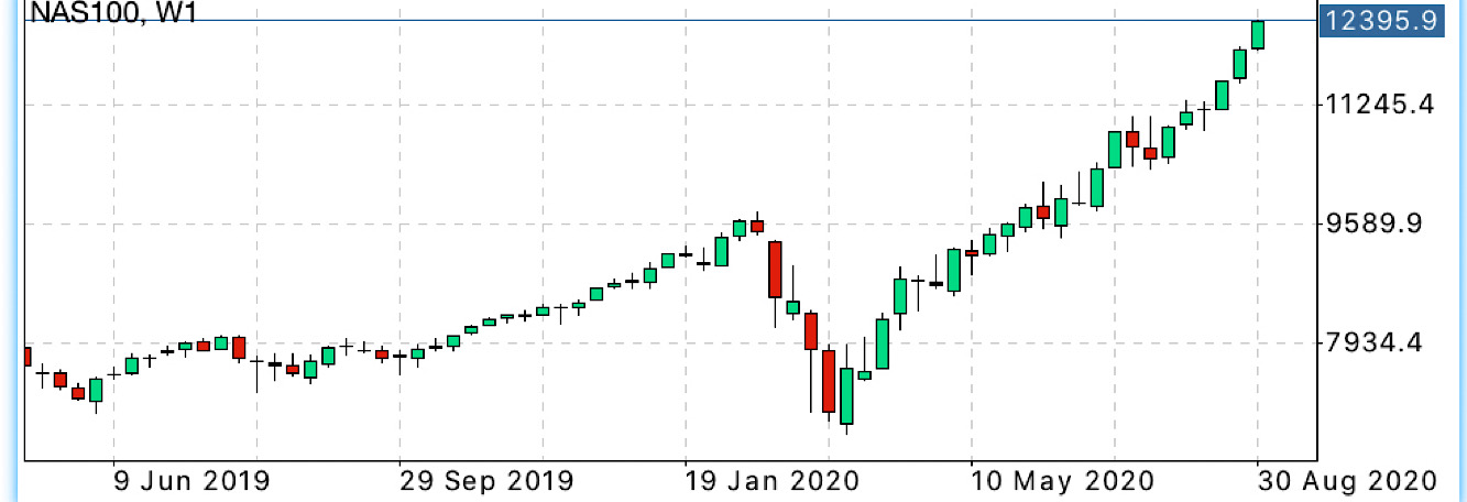2020 QV-GDAXi-DJ-GOLD-EURUSD-JPY 1199239