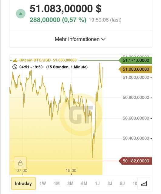 Bitcoins der nächste Monsterhype steht bevor! 1290473