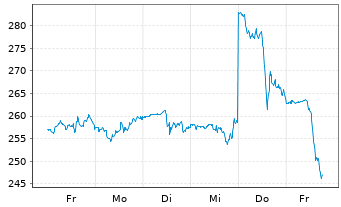 Apple , das erste Billione-MK Unternehmen? 1139823