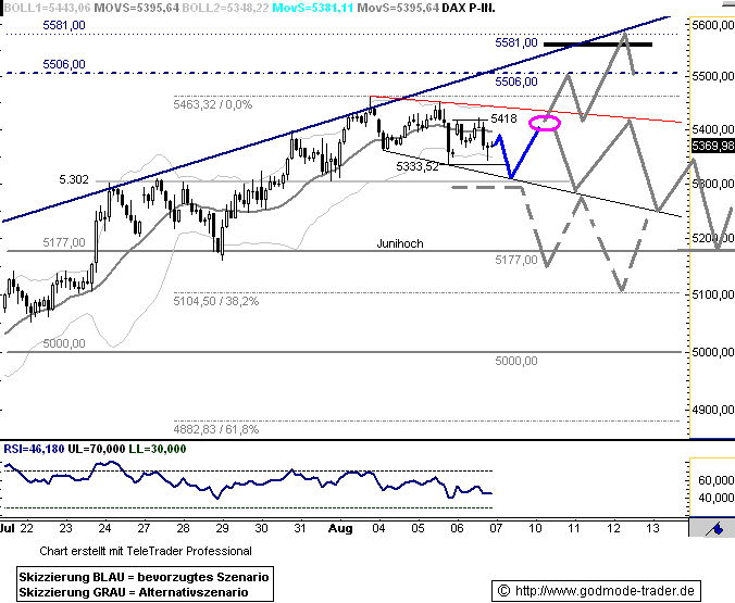 Die Links zu den Sternenkinder (DAX Spiel) 251866