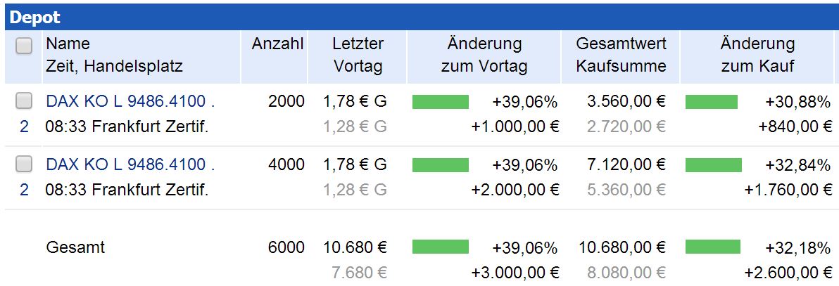 DAX 2014 strong long! Spiel mit offenen Karten! 697308