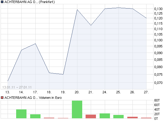 Achtung Achterbahn vor Explosion 376051