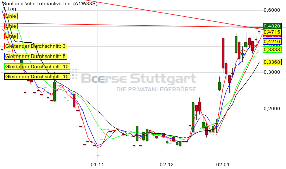 SOUL+VIBE INTERACT hier kann es bald los gehen ... 683654