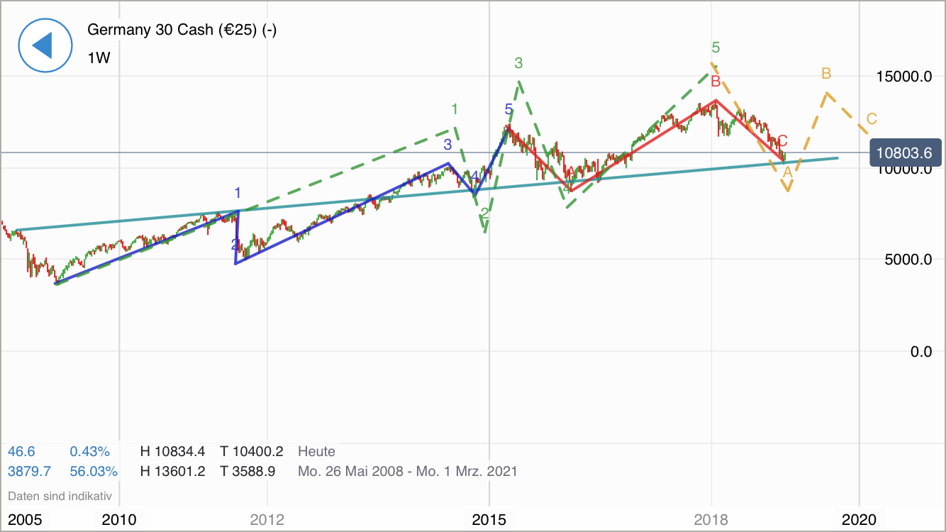 QuoVadisDax - das Original - Nachfolgethread 1090353