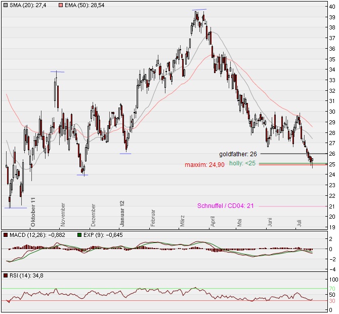 Deutsche Bank (moderiert 2.0) 523758