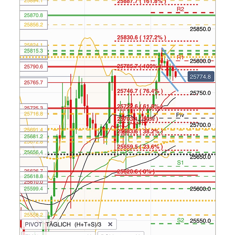 2019 QV-GDAXi-DJ-GOLD-EURUSD- JPY 1101927
