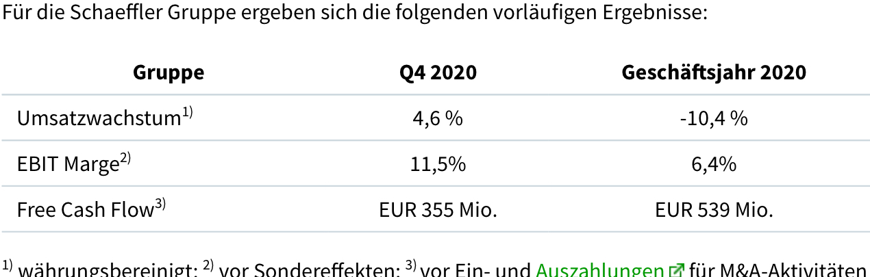 Schaeffler unterbewertet!? 1237389
