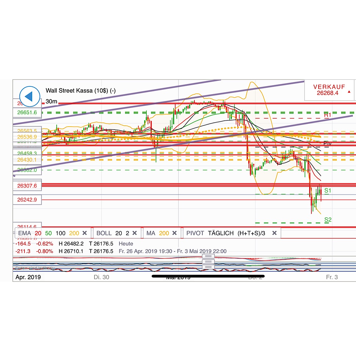2019 QV-GDAXi-DJ-GOLD-EURUSD- JPY 1110112