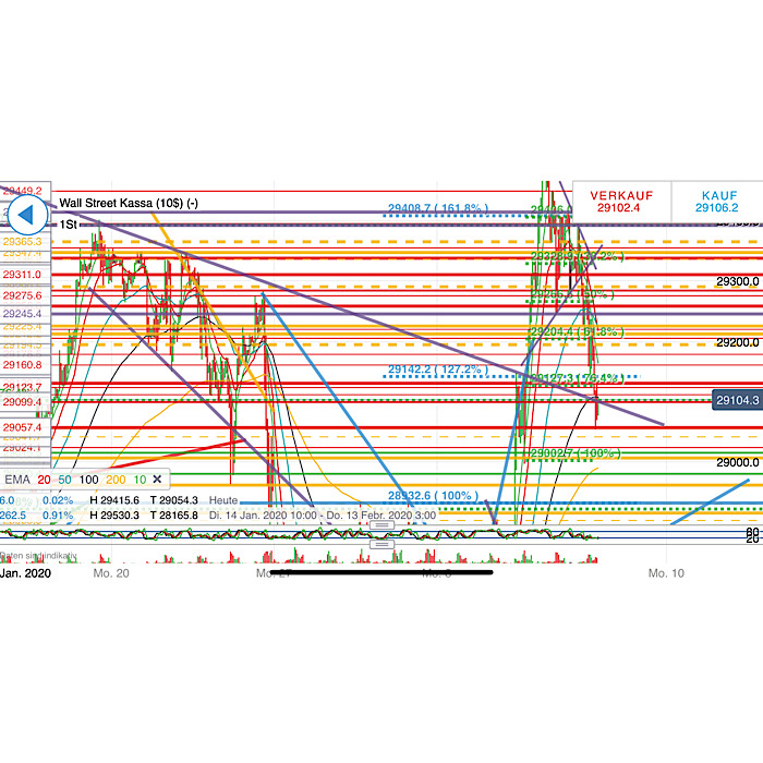 2020 QV-GDAXi-DJ-GOLD-EURUSD-JPY 1158622