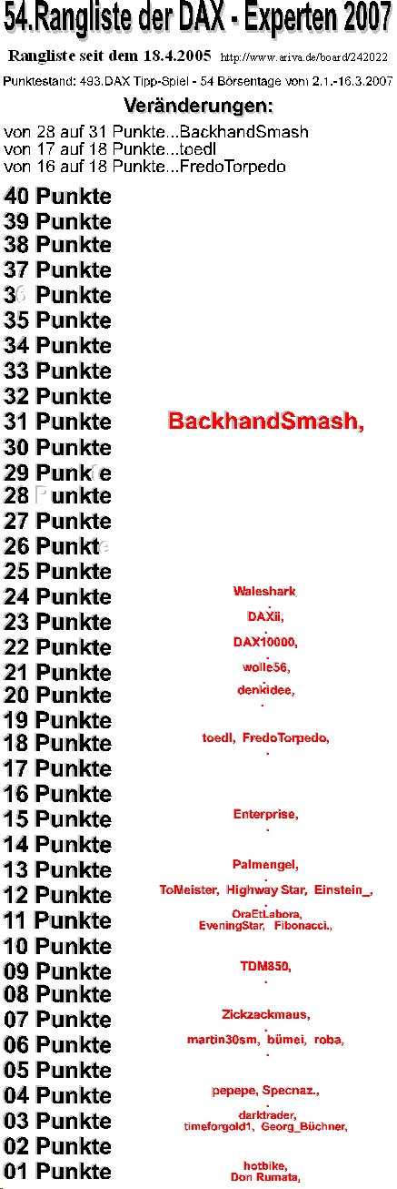 494.DAX Tipp-Spiel, Montag, 19.03.07 88169