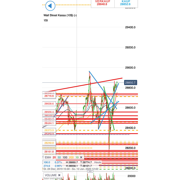 2020 QV-GDAXi-DJ-GOLD-EURUSD-JPY 1152632