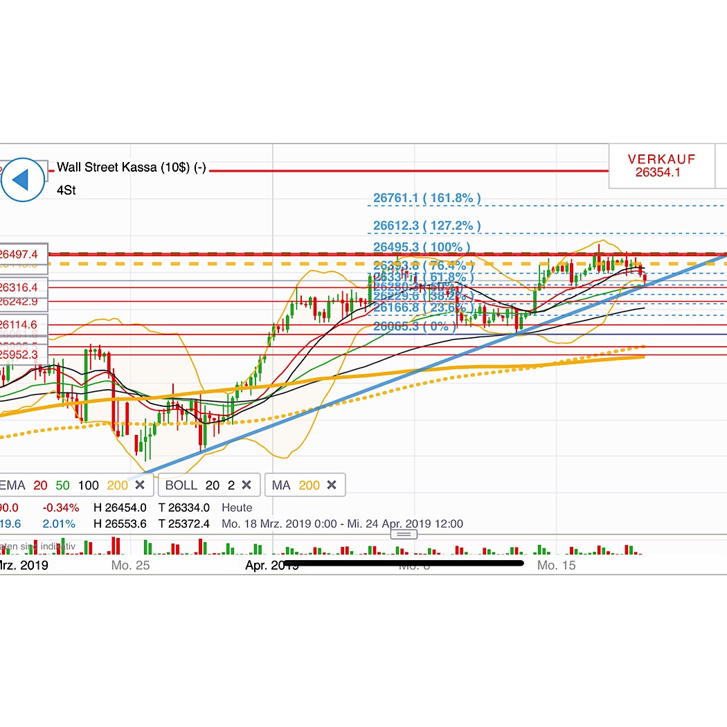 2019 QV-GDAXi-DJ-GOLD-EURUSD- JPY 1107760