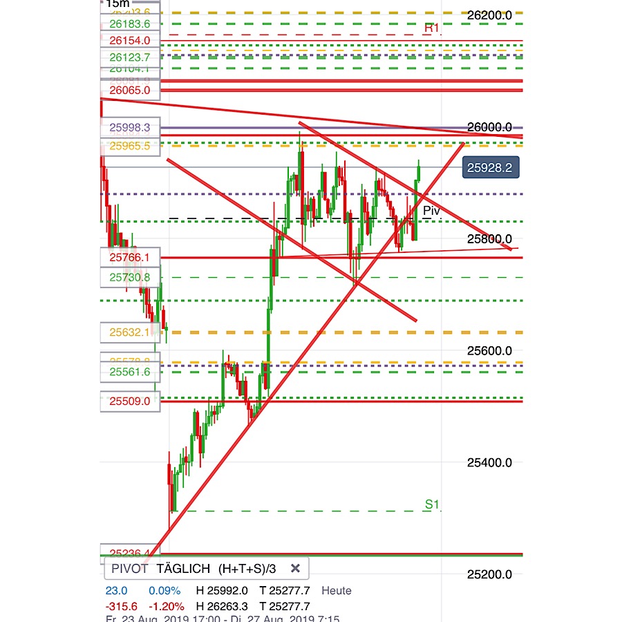 2019 QV-GDAXi-DJ-GOLD-EURUSD- JPY 1130704