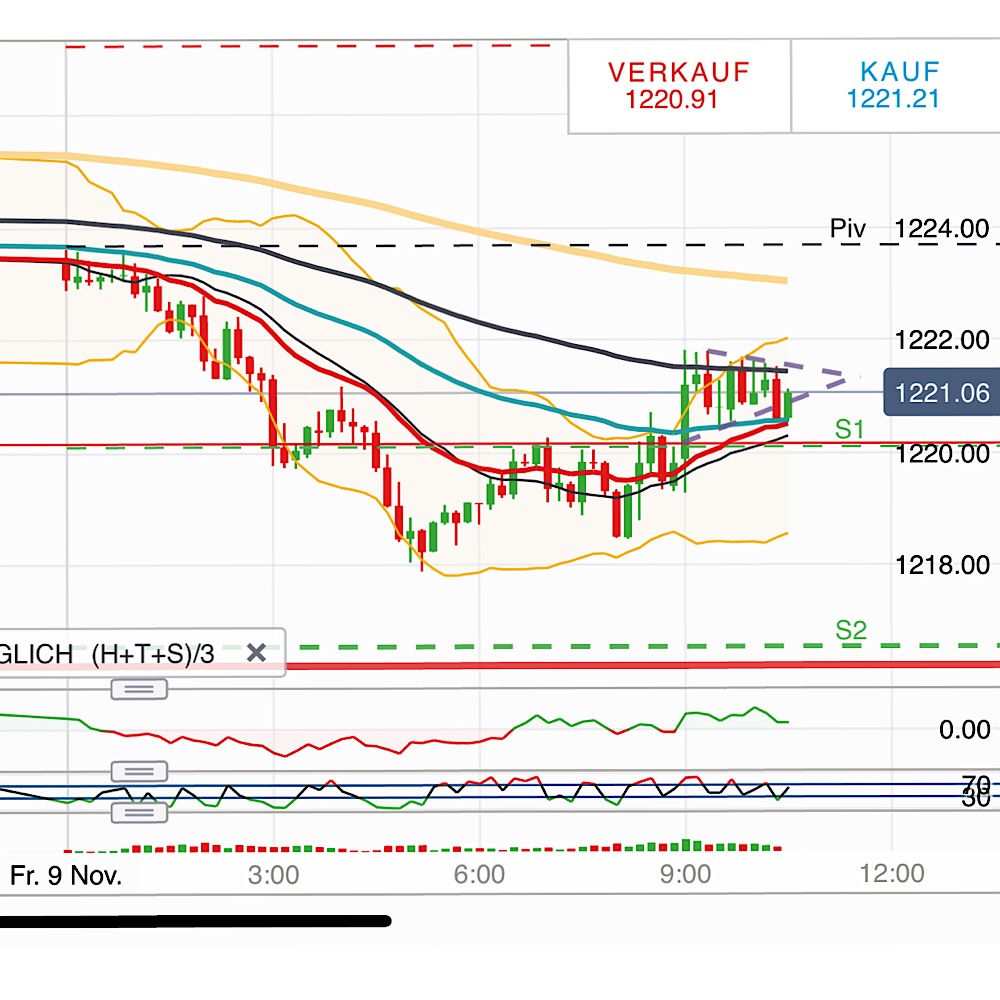 2018 QV-GDAXi-DJ-GOLD-EURUSD-JPY 1082158
