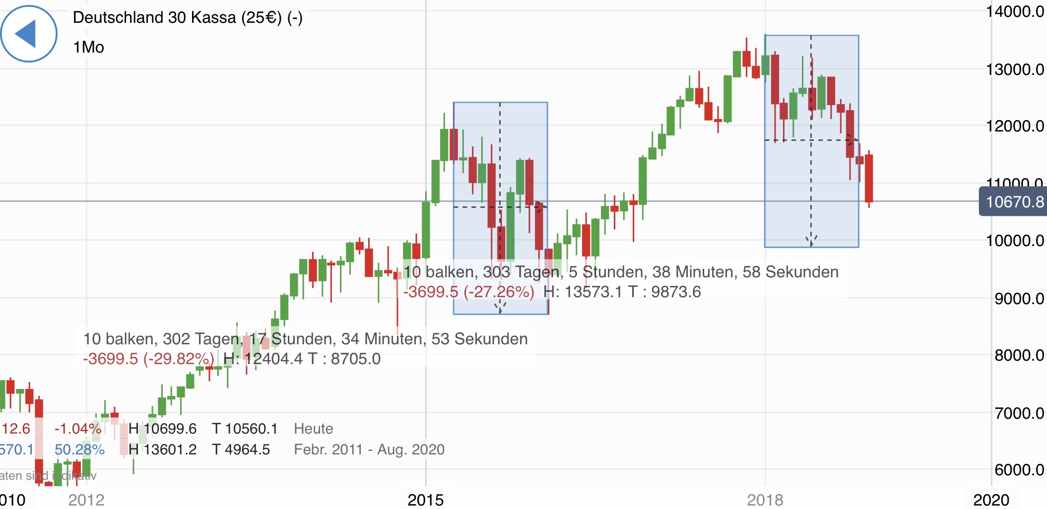 Krofitime Trading 1088504
