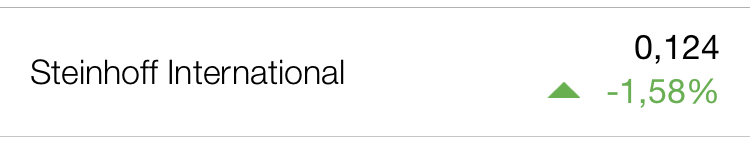 Steinhoff International Holdings N.V. 1282592