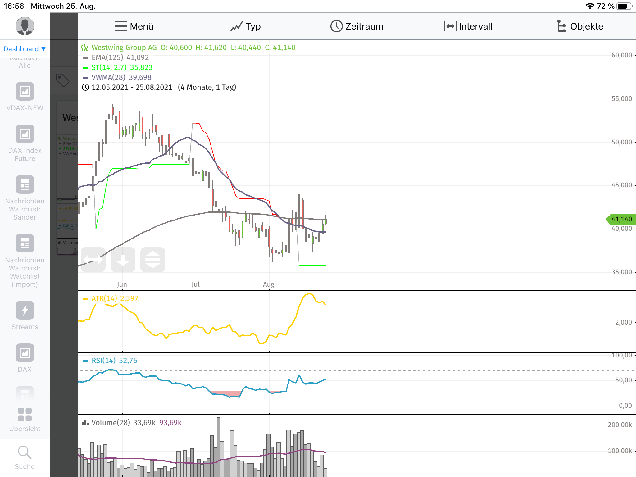 Westwing -- Neuer Thread 1270849