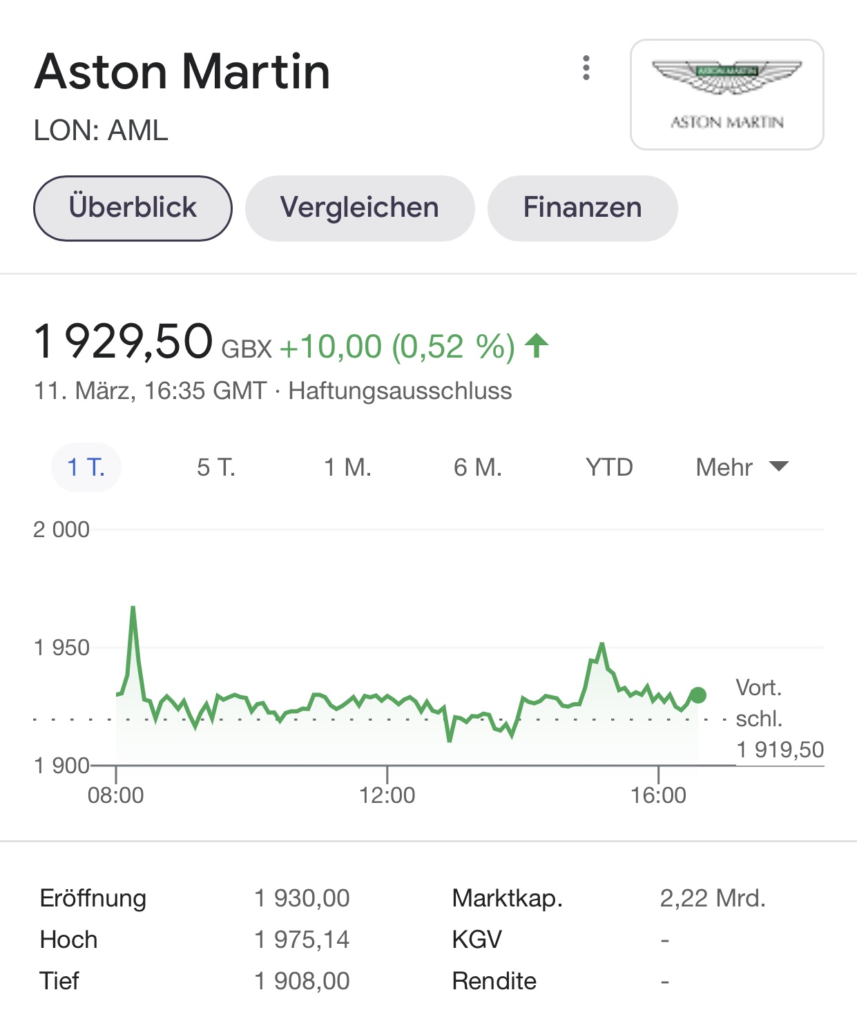 Aston Martin (WKN A2QJD4) 1239504