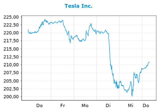 Tesla Model S 22-Jun-2012 die CHANCE 1135925