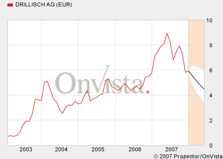 100 % Anstieg - Nachfolgethread! 135676