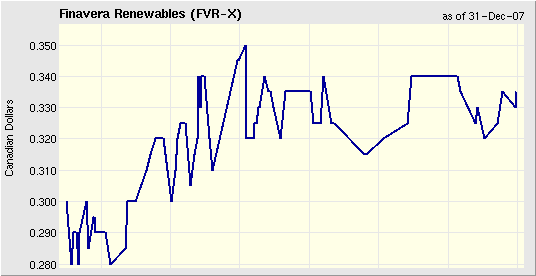 +++Finavera Superstar!+++ 139173