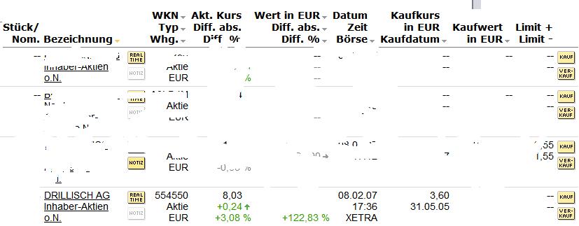 100 % Anstieg binnen 12 Monaten ab jetzt 81534