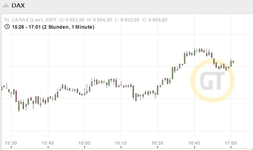 DAX 2014 strong long! Spiel mit offenen Karten! 697511