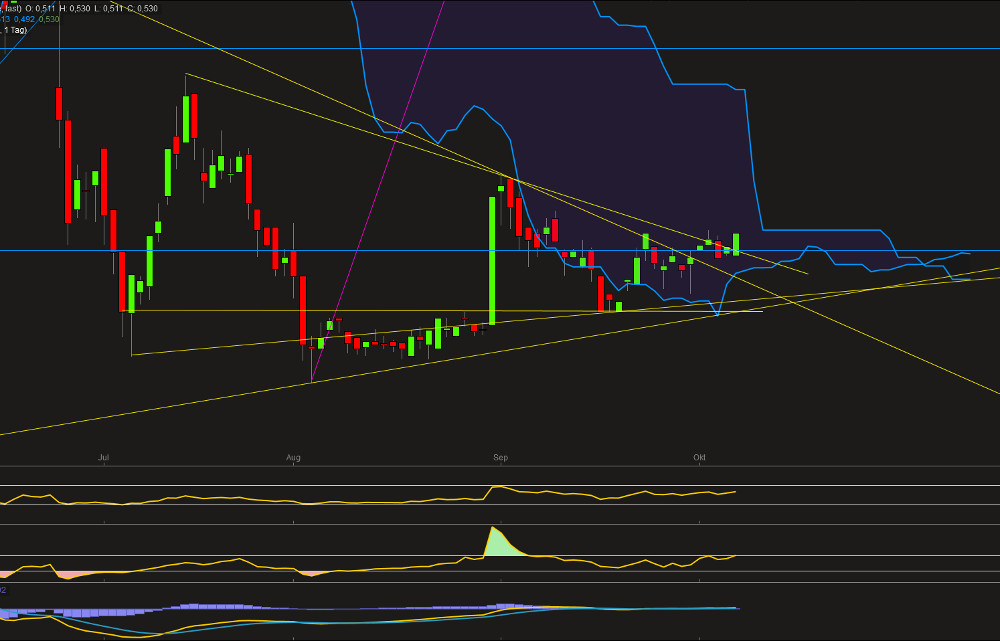 Eurobank Ergasias - Der Diskussionstread 943937