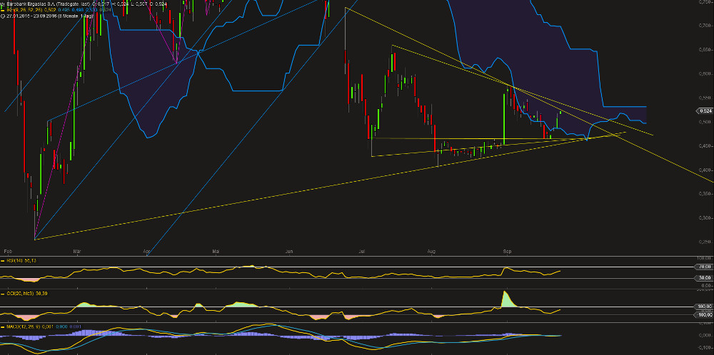 Eurobank Ergasias - Der Diskussionstread 941101