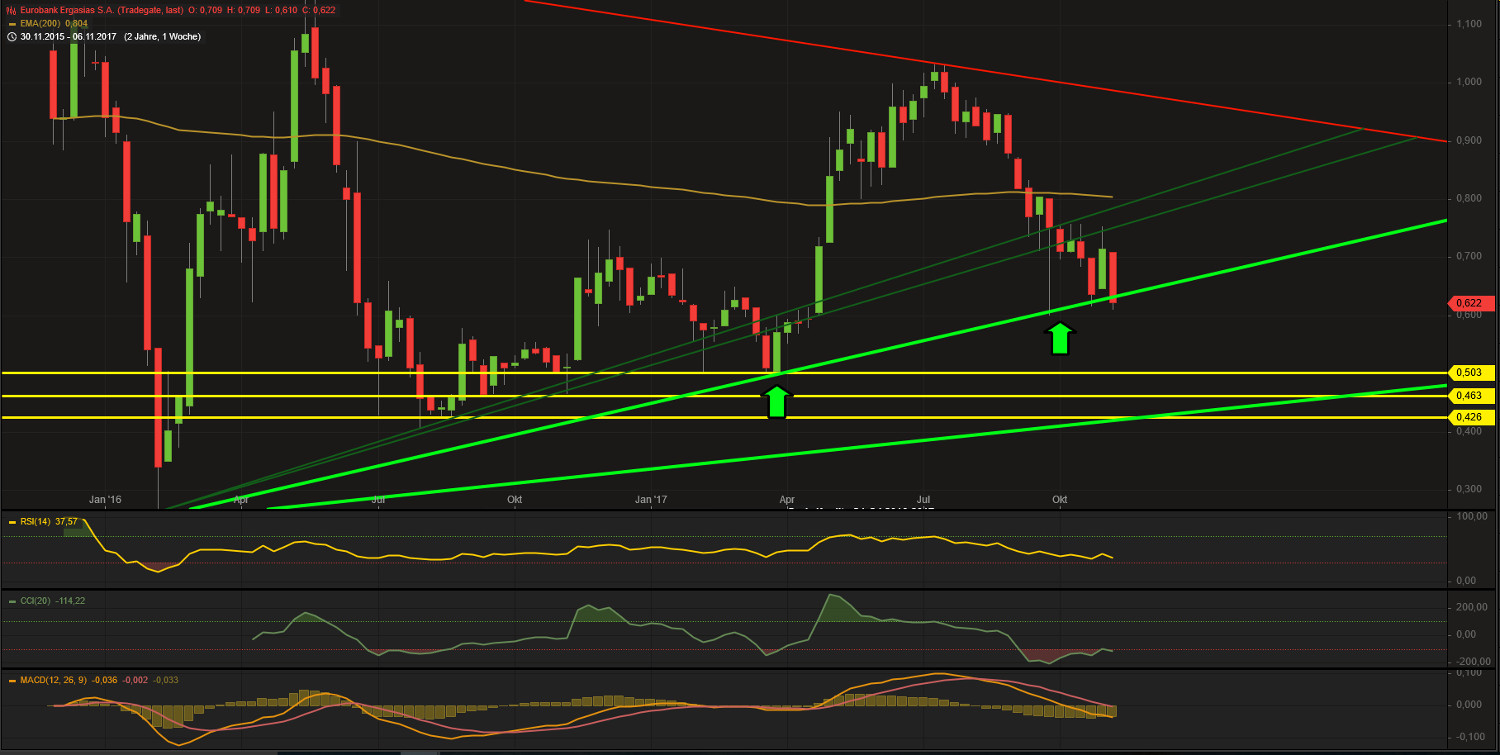 Griechenland Banken 1022701