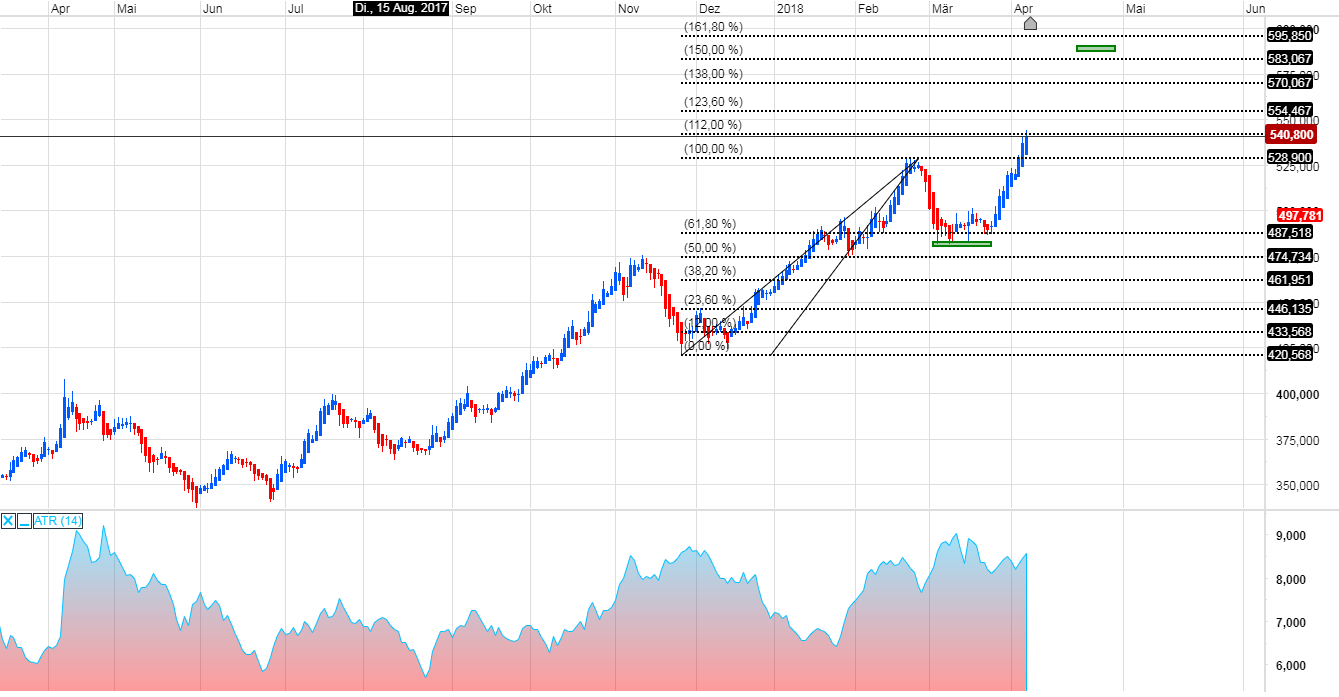 Endlich erfolgreiches Trading mit Rohstoffen 1048751