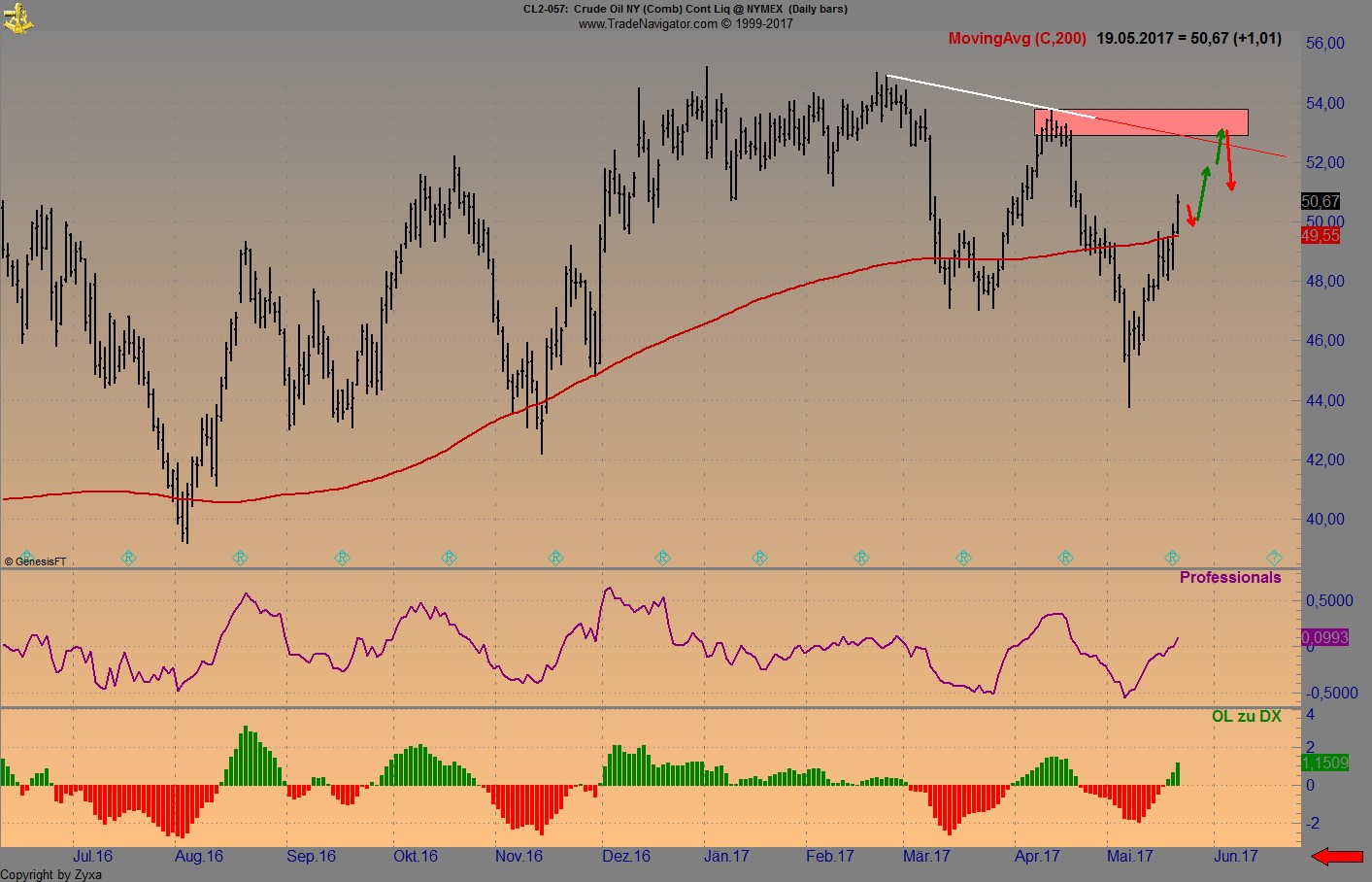 Brent Crude Rohöl ICE Rolling 990919