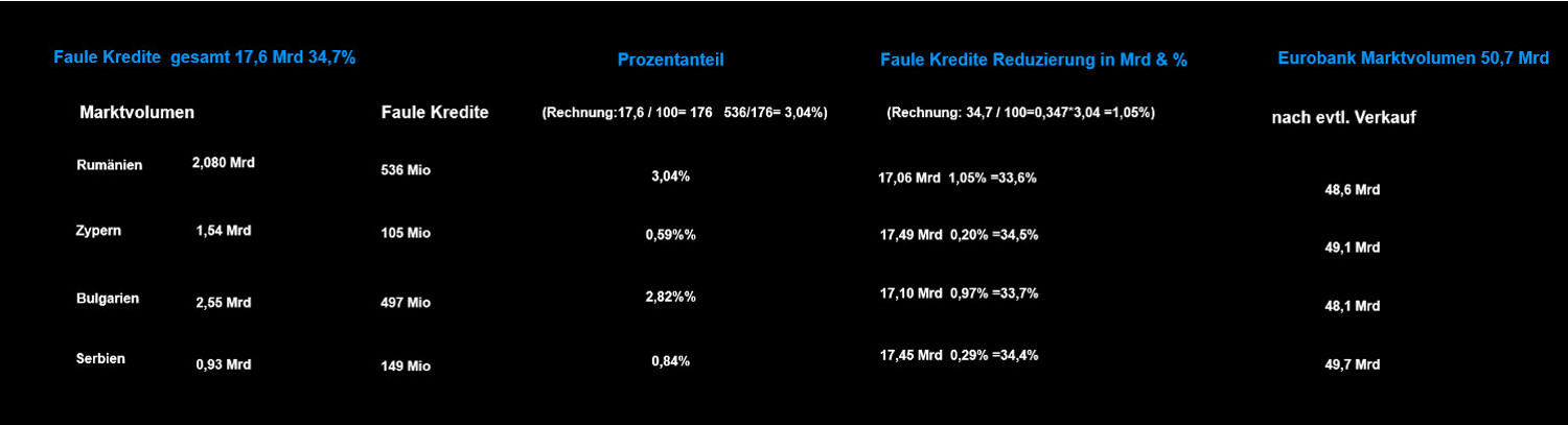 Griechenland Banken 1012504