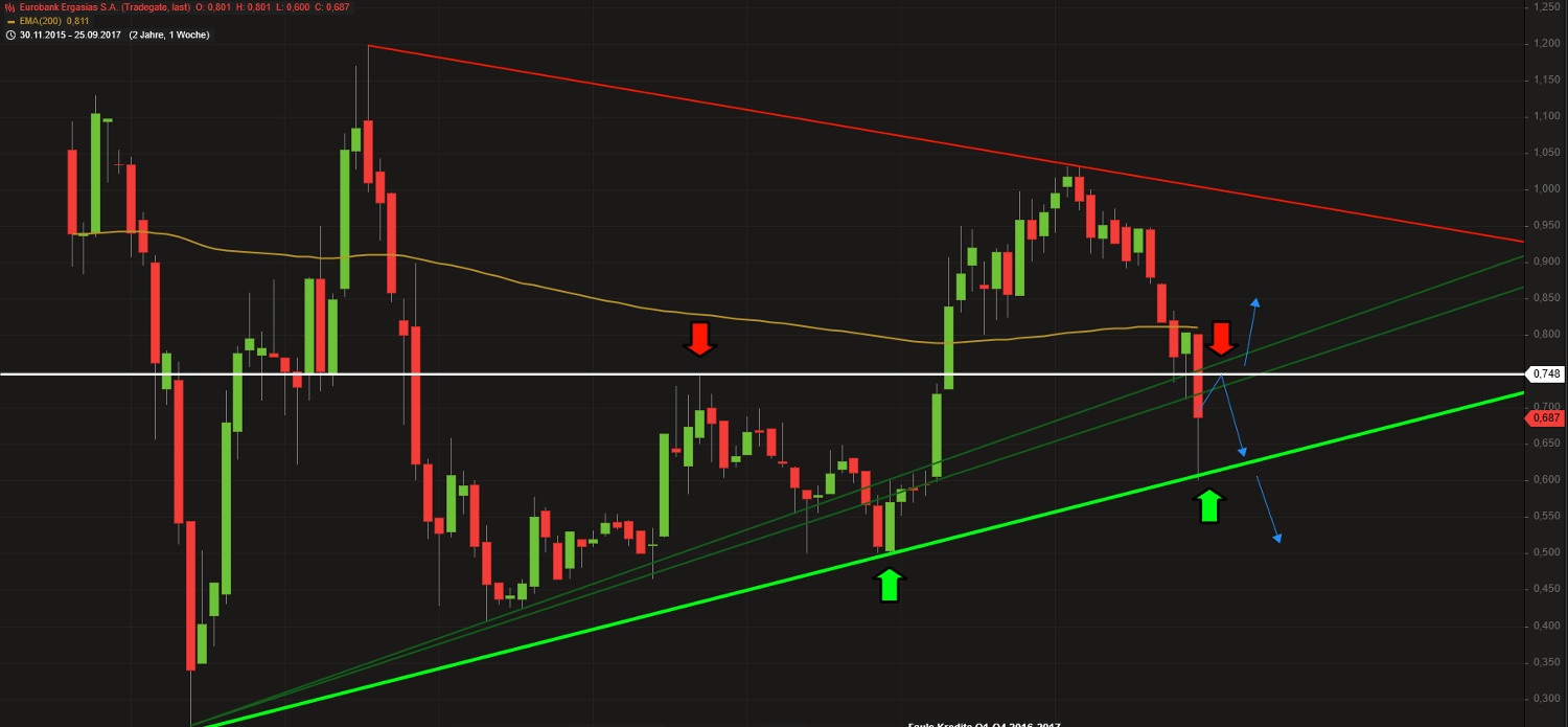 Griechenland Banken 1014554