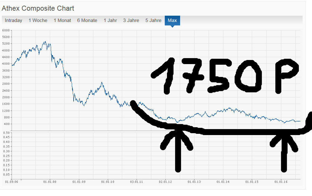 Eurobank Ergasias - Der Diskussionstread 936906