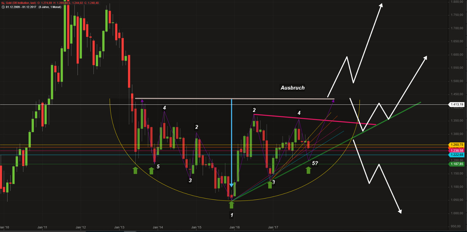 Barrick Gold 2.0 1029055