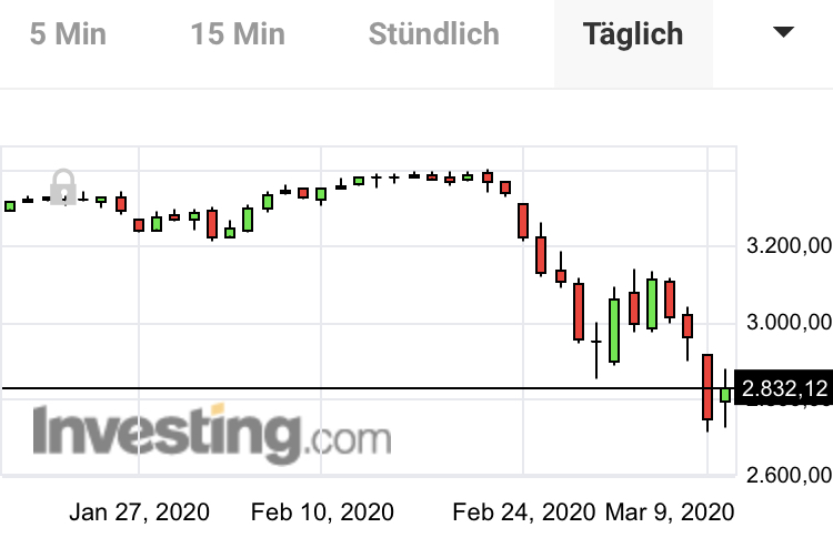 Mit Lisa Su und 7nm zum Next Horizon 1165517