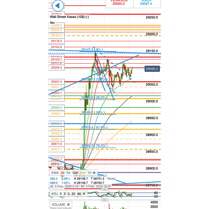 2020 QV-GDAXi-DJ-GOLD-EURUSD-JPY 1157989