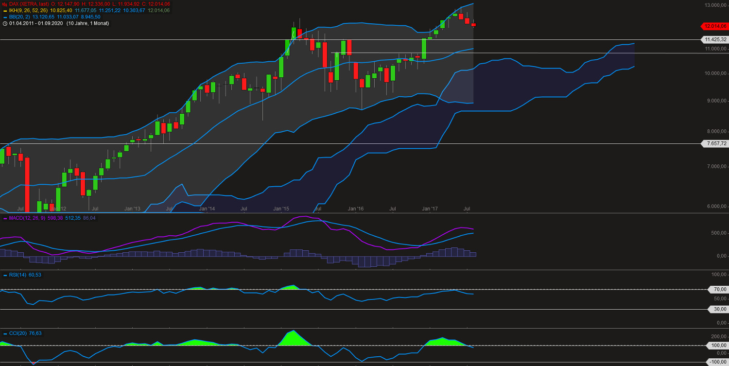 Der Crash (Original bei Geldmaschine123) 1006535