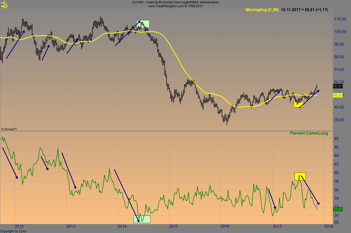 Brent Crude Rohöl ICE Rolling 1022982