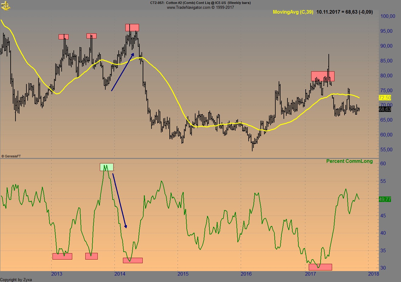 Brent Crude Rohöl ICE Rolling 1022988
