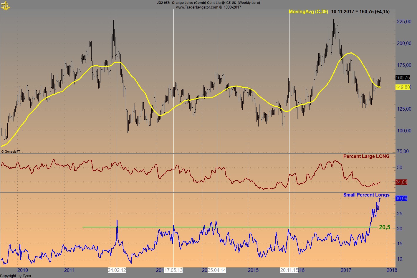Endlich erfolgreiches Trading mit Rohstoffen 1023014