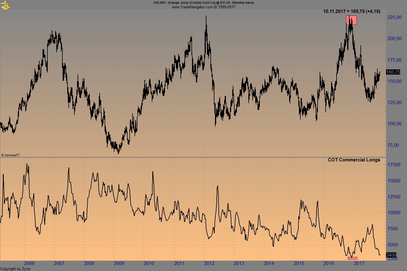 Endlich erfolgreiches Trading mit Rohstoffen 1023018