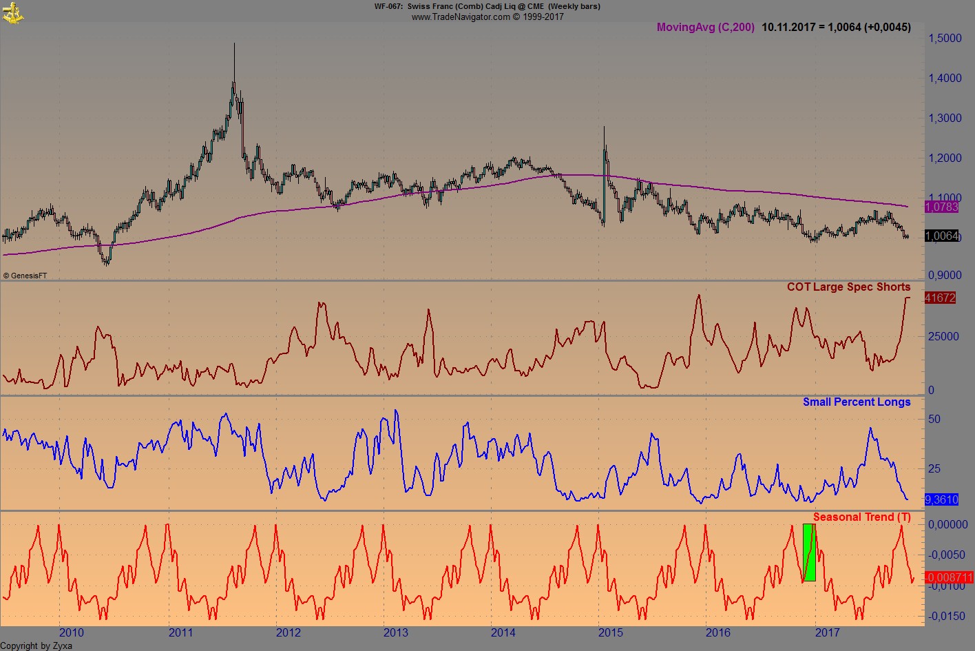 Endlich erfolgreiches Trading mit Rohstoffen 1023409