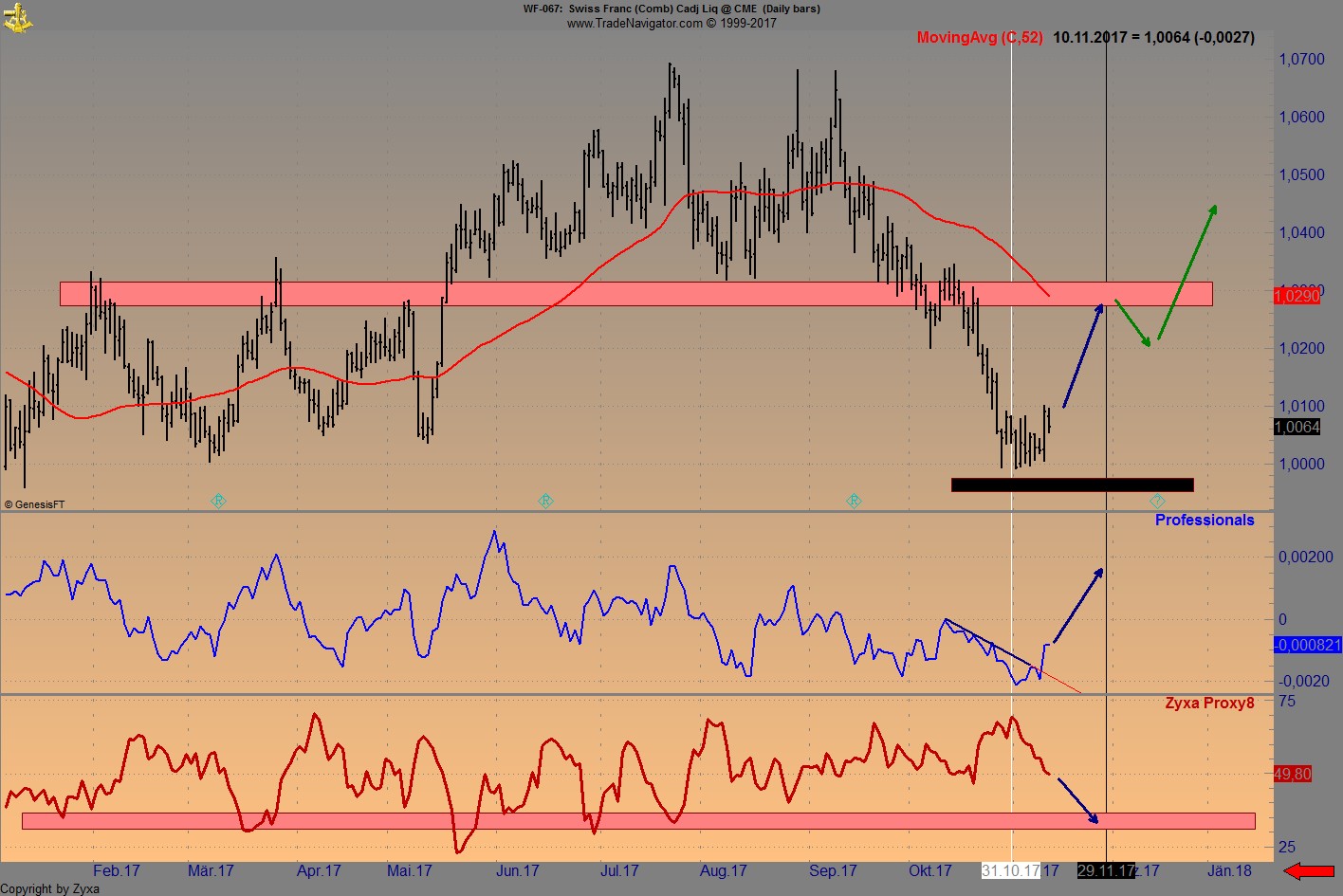 Endlich erfolgreiches Trading mit Rohstoffen 1023414