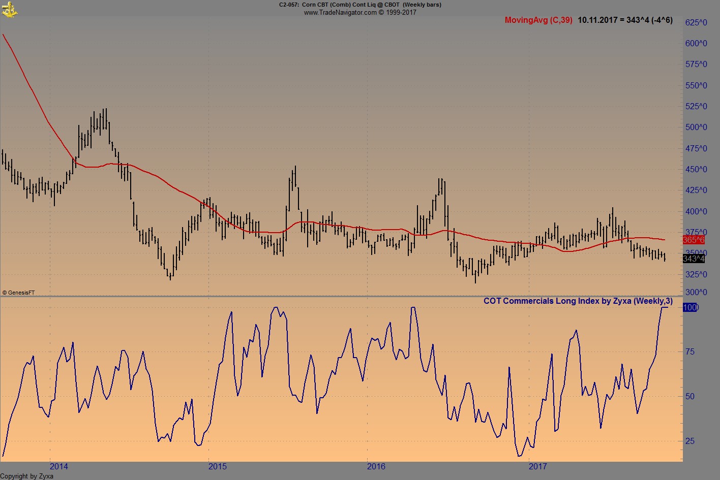 Endlich erfolgreiches Trading mit Rohstoffen 1023416