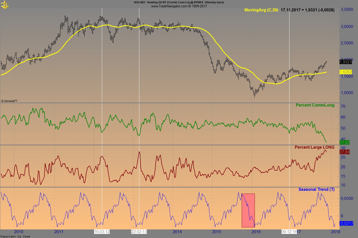 Endlich erfolgreiches Trading mit Rohstoffen 1023980